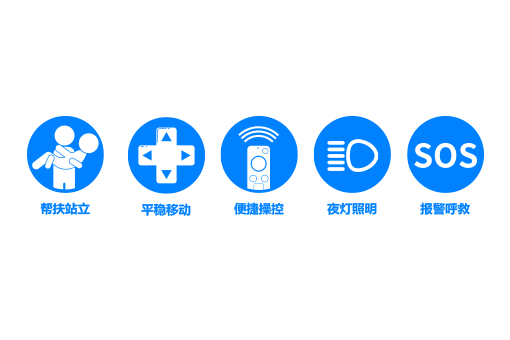 移動便捷操控